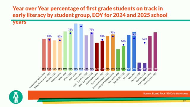 District responds to SHAC recommendations: fentanyl education, community health fairs, human‑development opt‑in and adjusted recess time