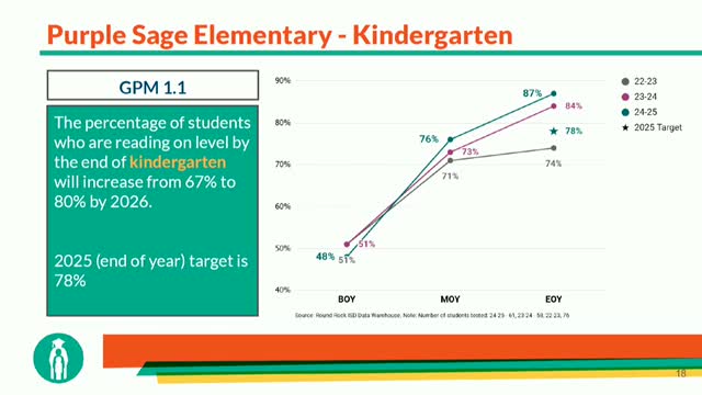 Round Rock ISD selects Marathon Health as finalist for employee clinic; district projects clinic could cut self‑insurance costs if utilization meets targets