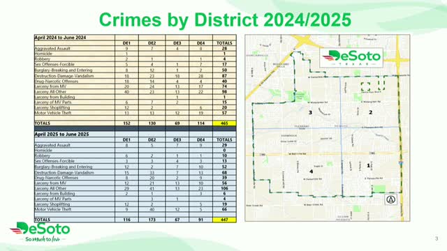 DeSoto officials discuss new crime trend tracking and community engagement initiatives