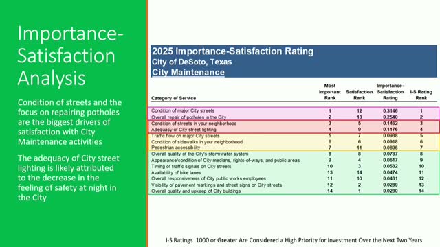 DeSoto residents show strong support for parks and residential maintenance initiatives