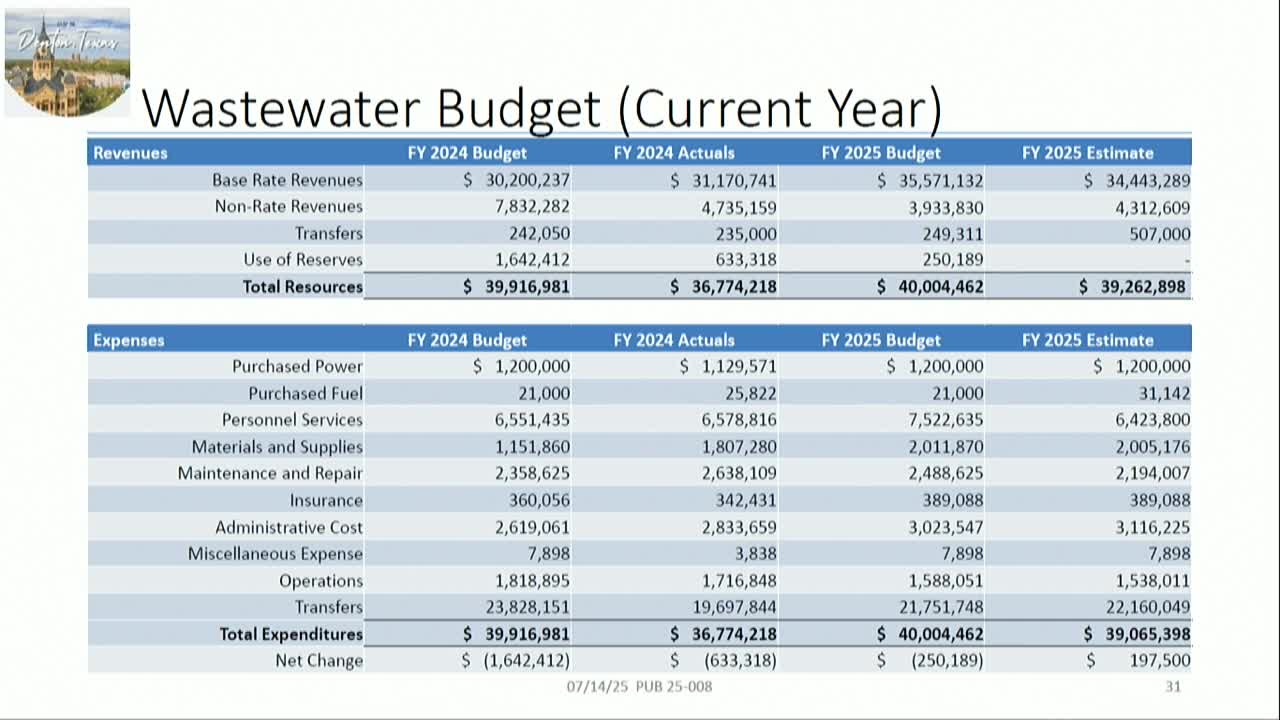 Utility rates projected to increase by 11% for fiscal year 2026