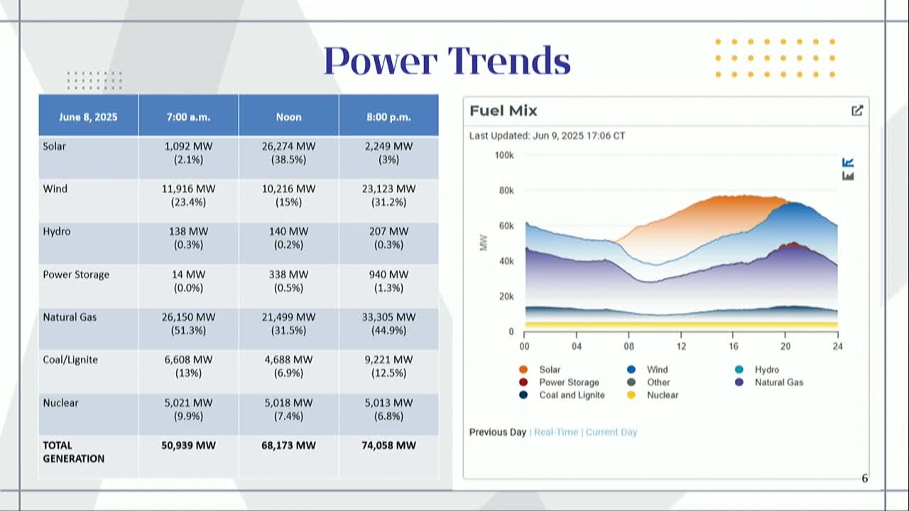 Texas energy expert highlights limitations of current battery storage technology