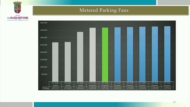 City staff proposes fee increases for parking and utility services in FY 2026