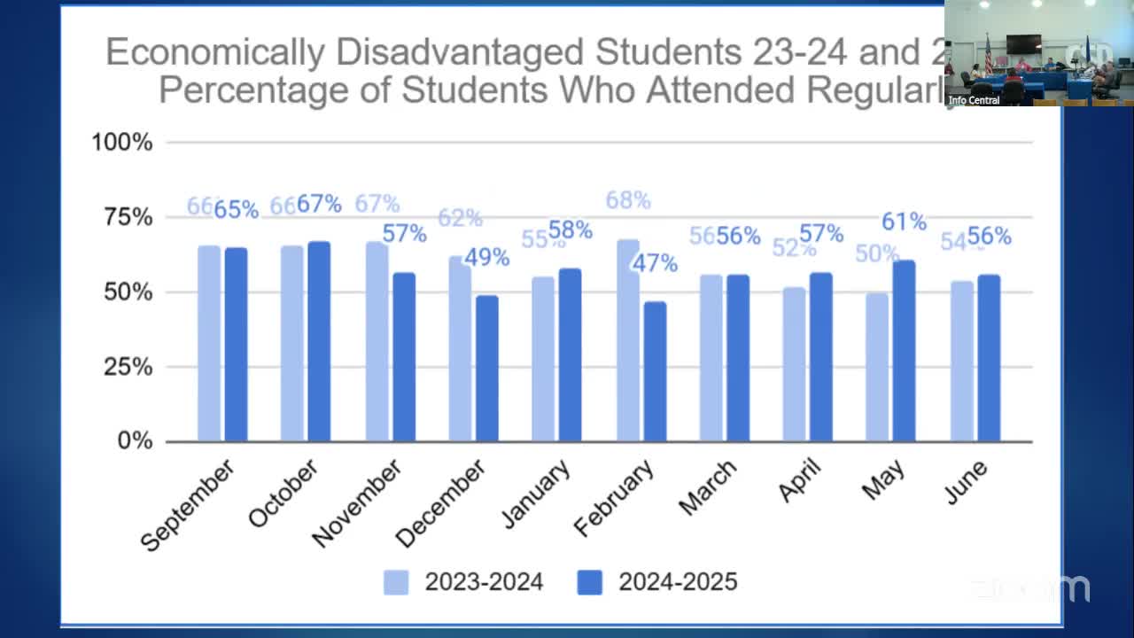 Superintendent announces continuation of postcard program to boost student attendance