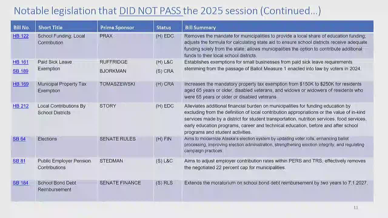 Assembly considers absentee-voting ordinance to require ballots received by election day, add witness contact details