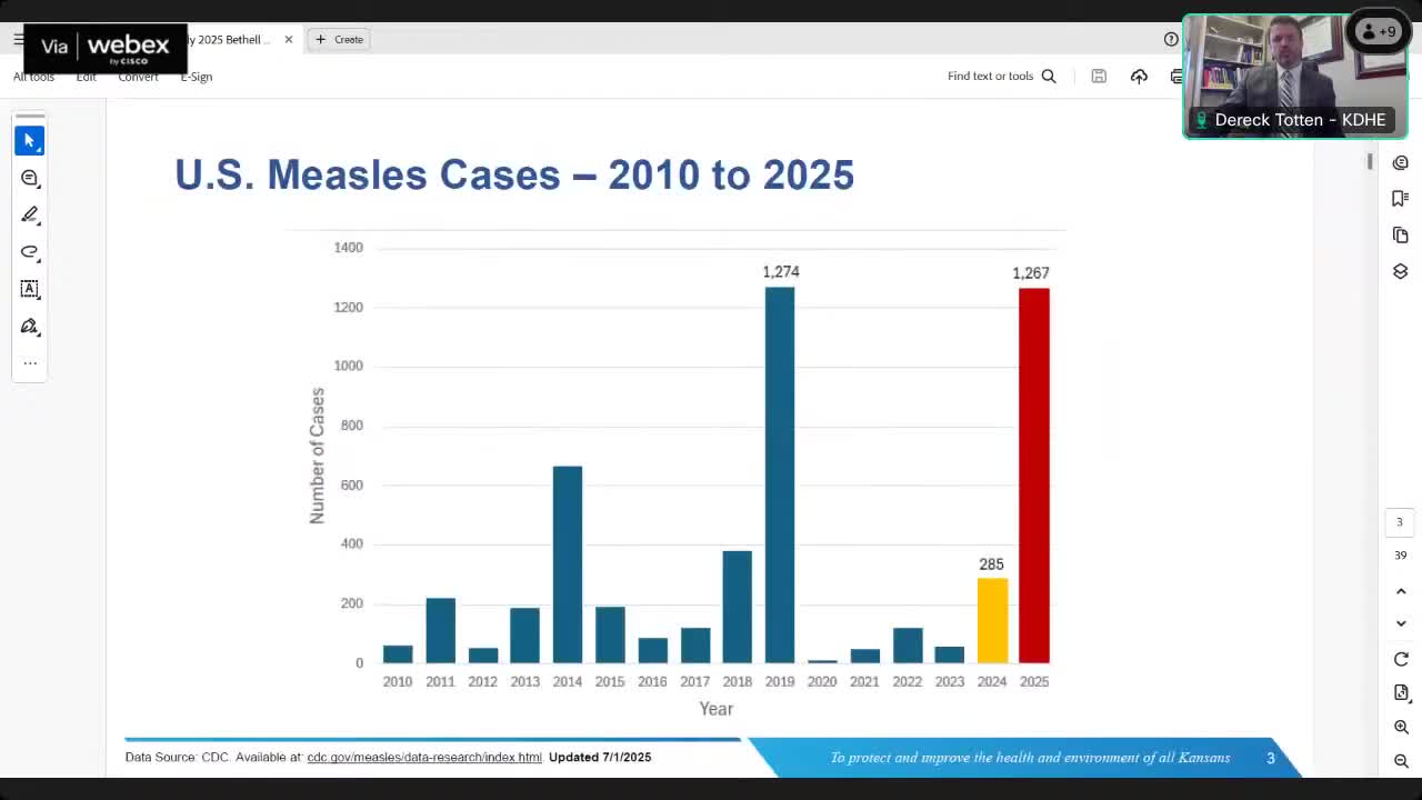 Measles cases surge in US with Kansas reporting 89 cases linked to outbreak