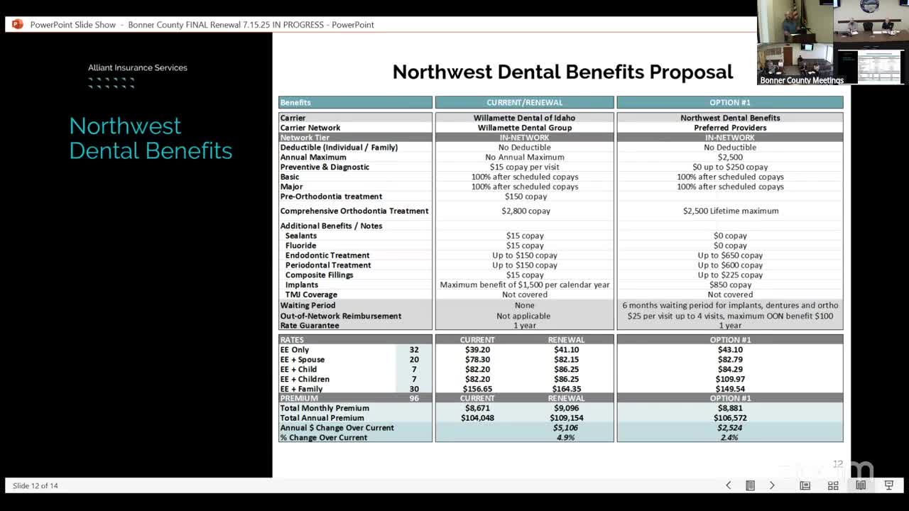 Northwest Dental Benefits introduces new dental insurance option in Sandpoint Idaho