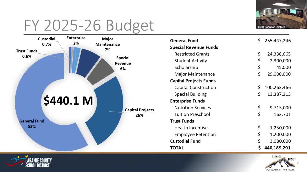 School District outlines budget concerns amid declining student enrollment and rising staff costs