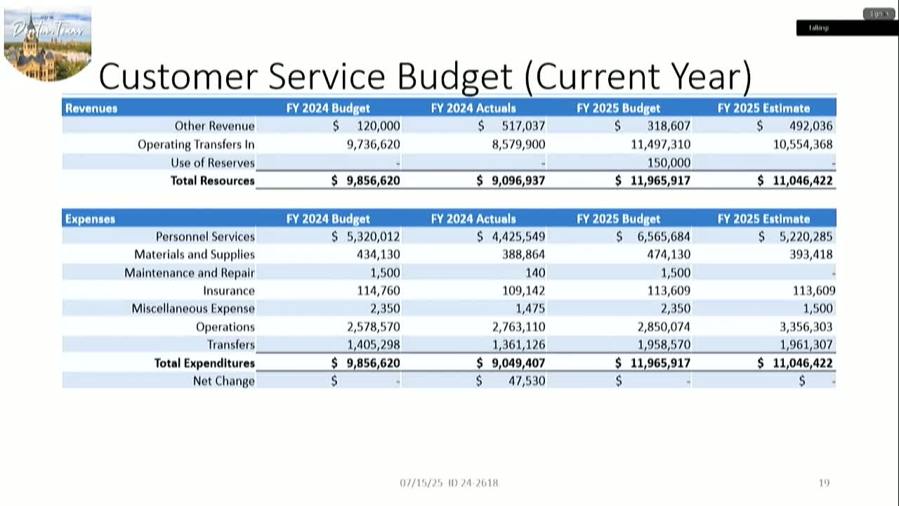 City Proposes $2.90 Convenience Fee for Online Utility Payments to Offset Costs