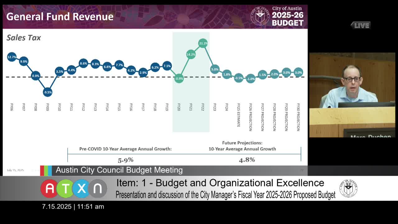 Austin Council explores progressive taxation strategies amid property tax cap