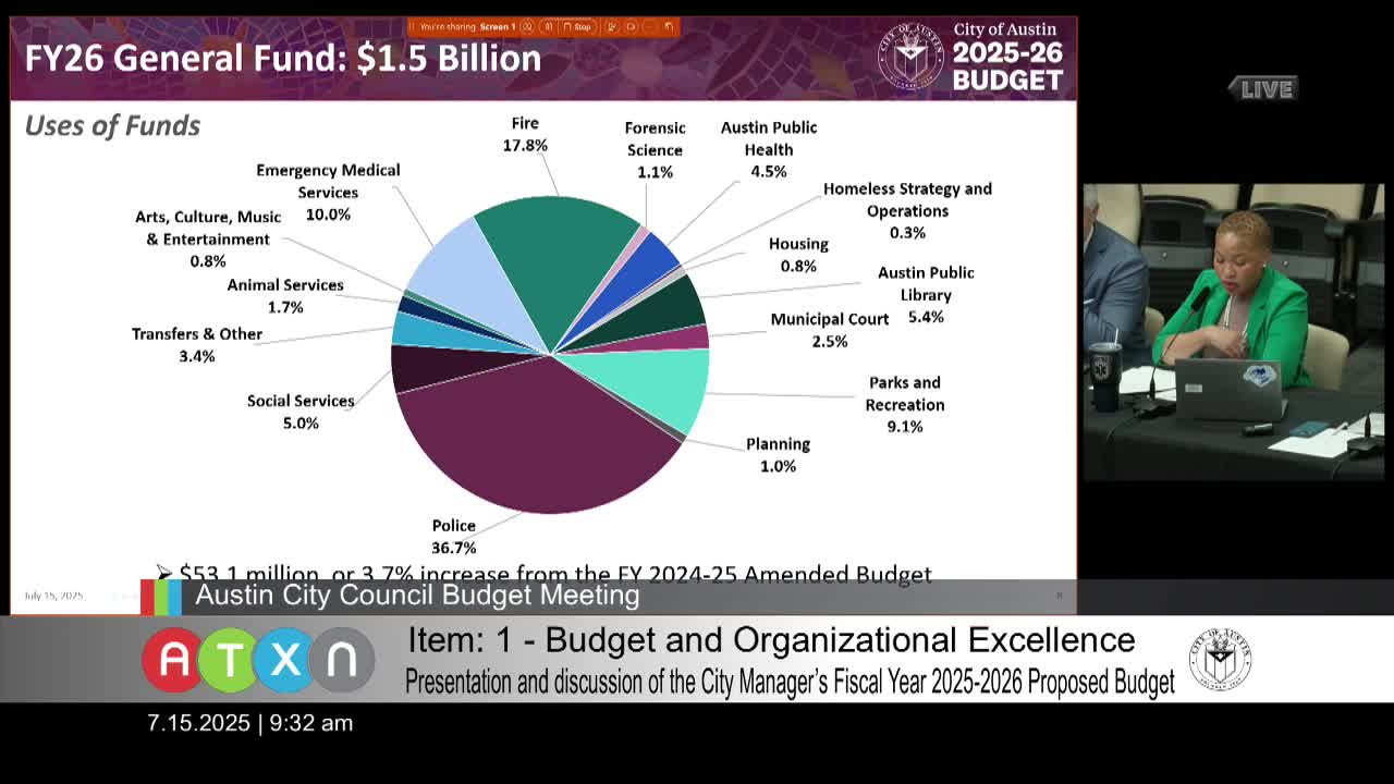 Austin proposes 3.7% general fund increase for public safety and community services