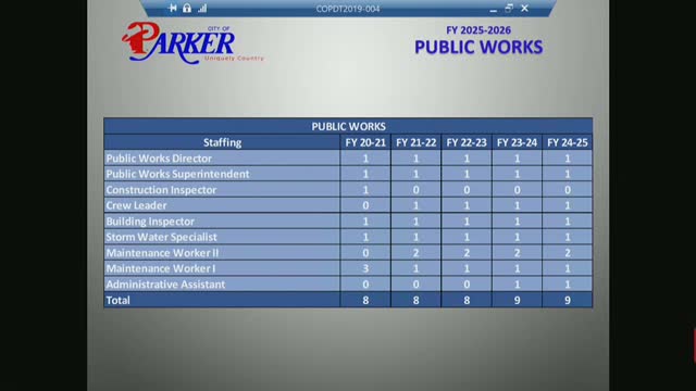 Parker City Council reviews budget with focus on property taxes and public works staffing