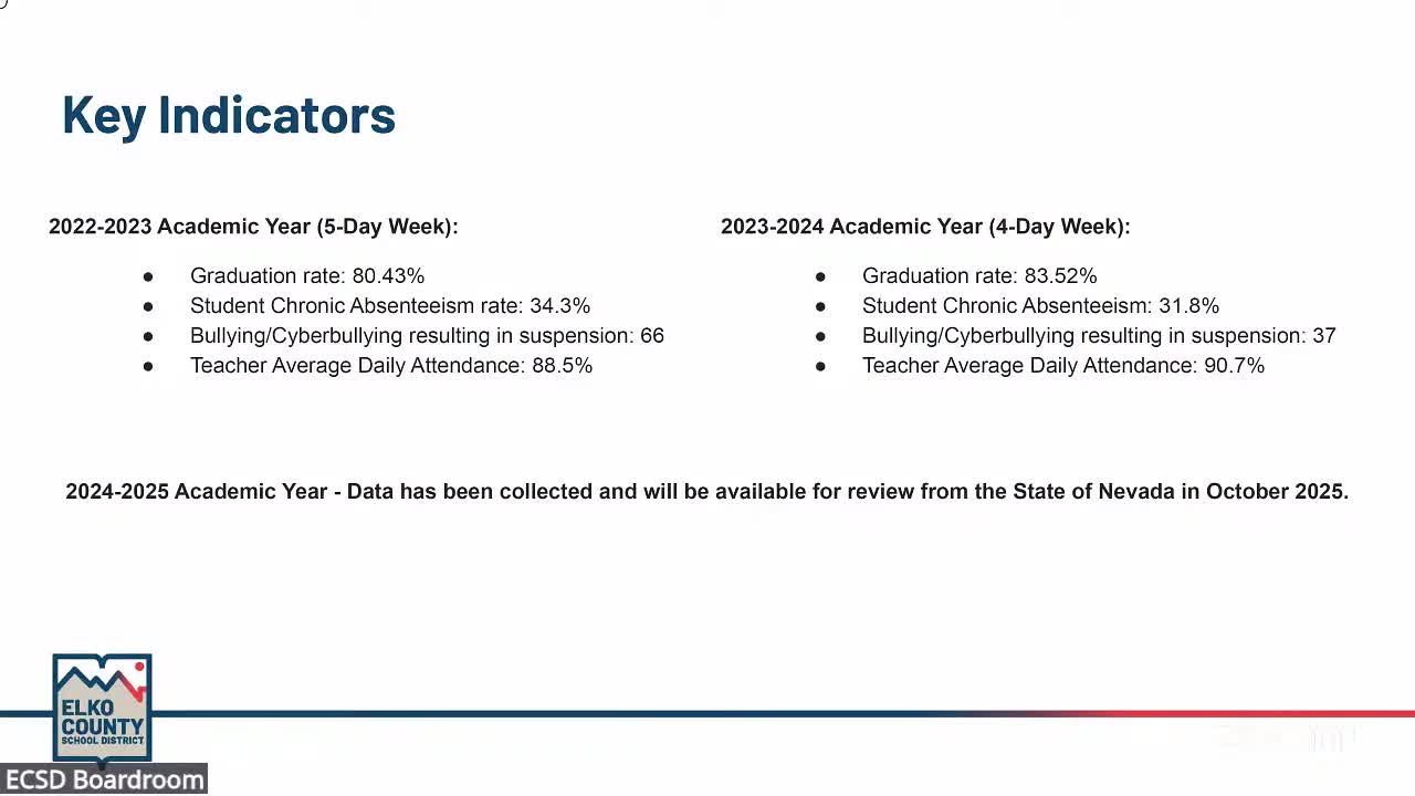 School Board Reports Positive Outcomes from Four Day Week Implementation