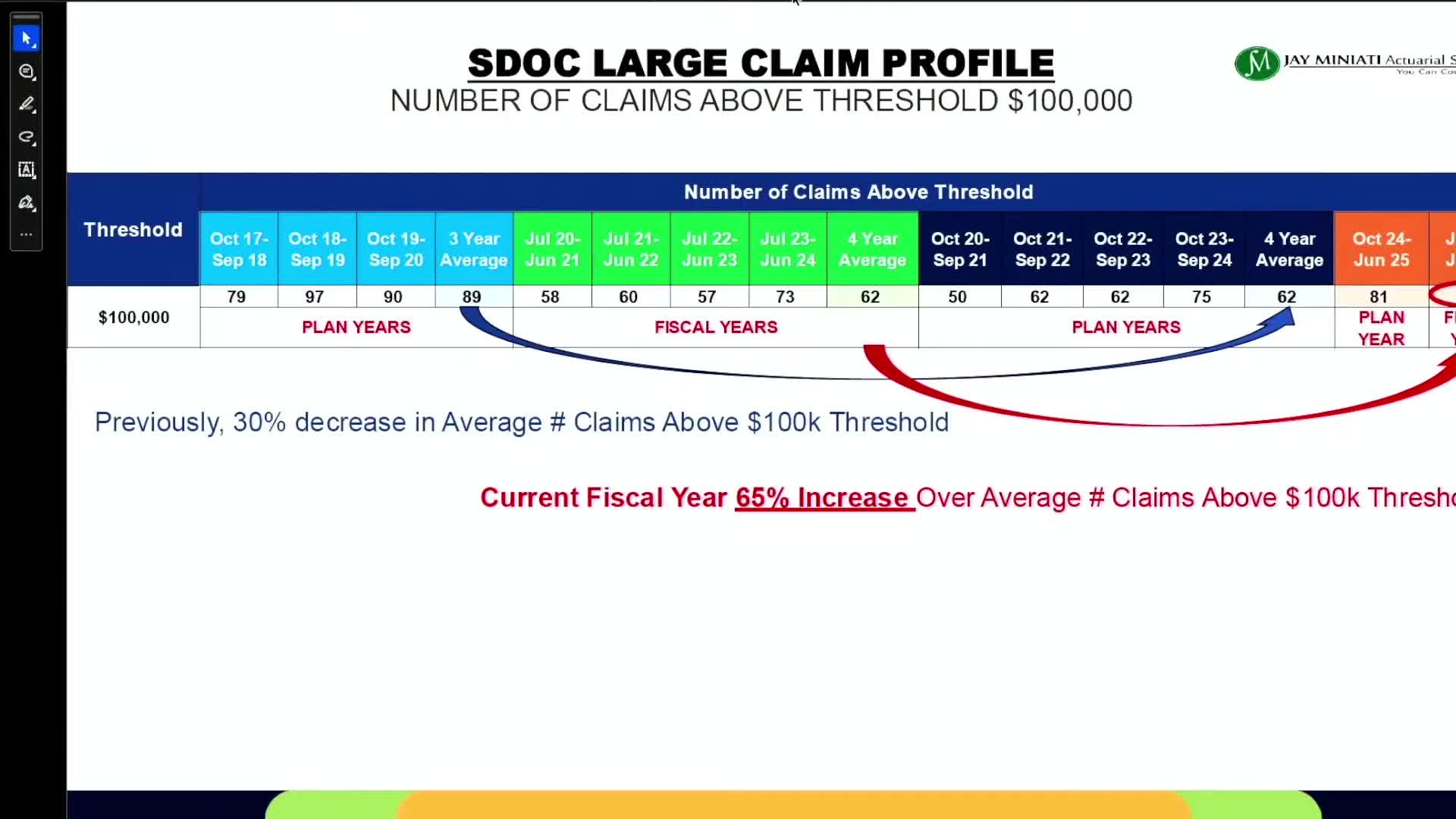 Health Plan Reports 102 High Claims Above $100K in Recent Fiscal Year