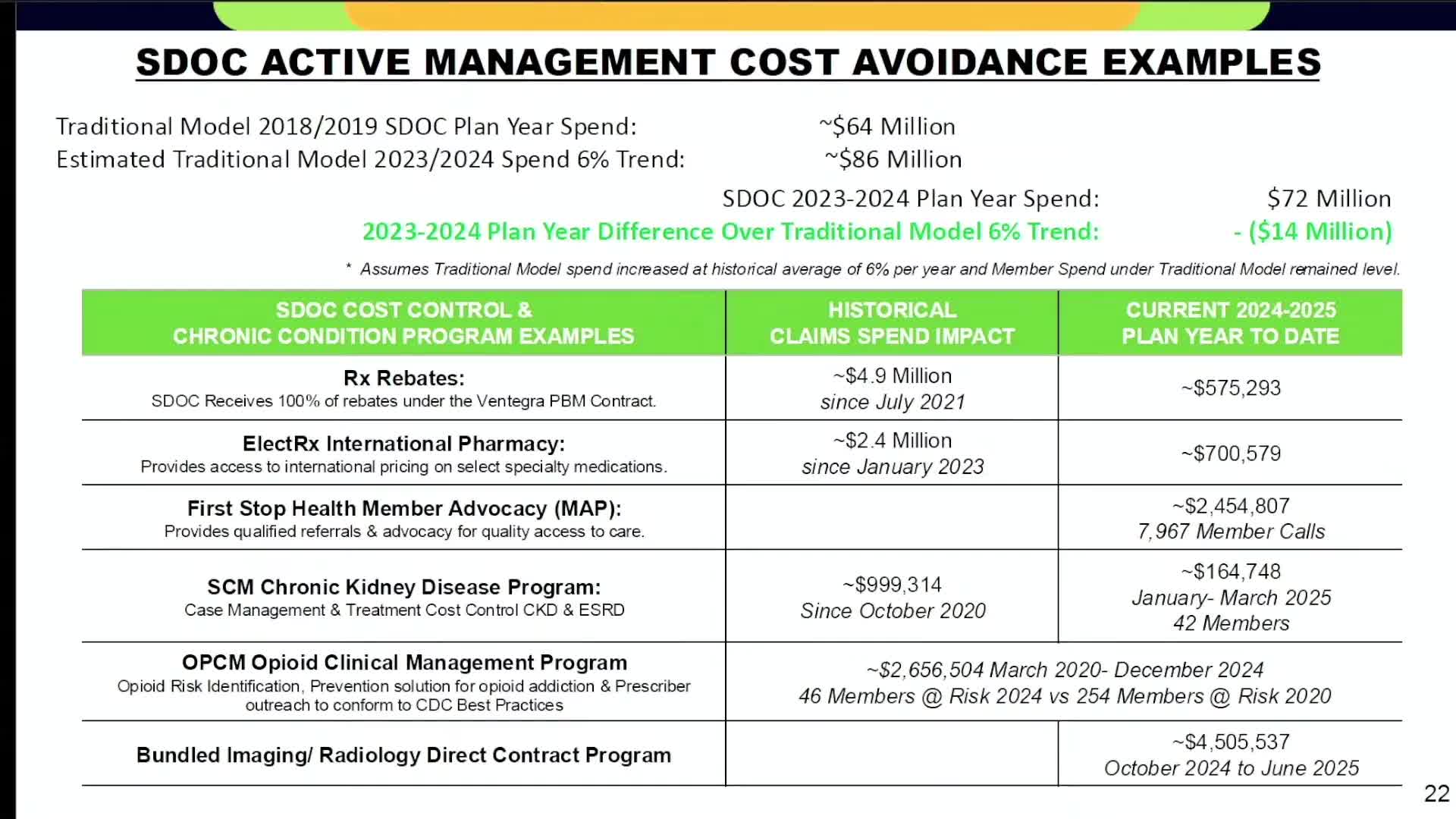 Health Plan Proposes Cost Savings through International Pharmacy Use for Employees