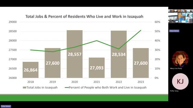 Issaquah City Council Reviews Community Survey on Safety Road Conditions and Services
