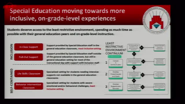 La Jolla ISD Reforms Special Education Classrooms for Inclusive Learning