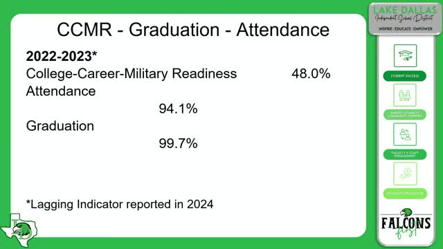 Lake Dallas School Board Reviews 2024 TAPER Report and Academic Strategies