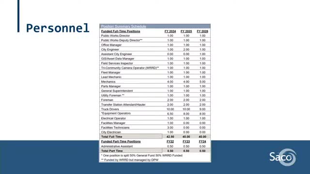 Saco Public Works Reviews Projects and Budget for 2025 to 2030 Capital Plan