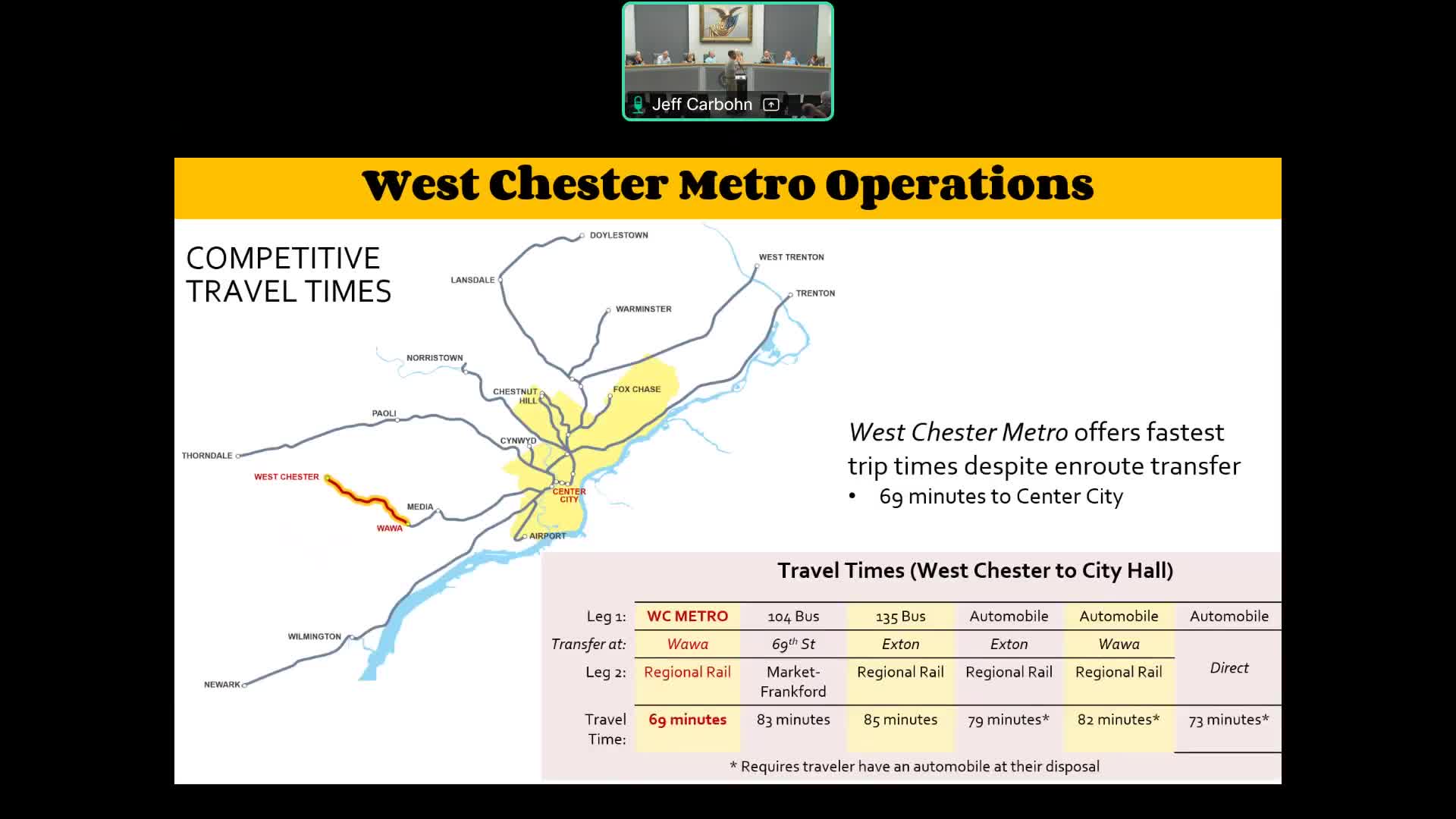 Chester County Council Reviews $50M Rail Service Upgrade Proposal