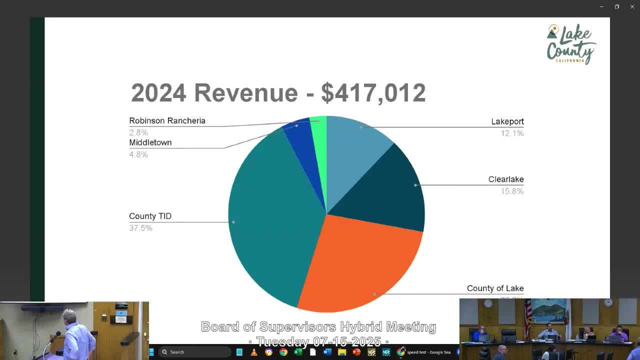 Visit Lake County reports $200M tourism impact and strong online engagement for 2024