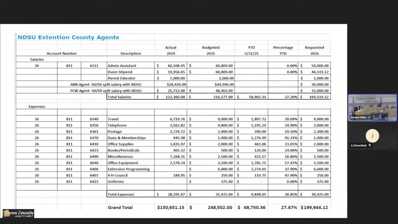 Budget Review Highlights Increase in Travel Costs and Administrative Changes