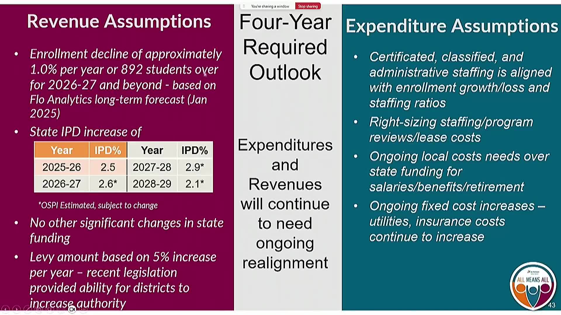 State auditors give Lake Washington School District a clean opinion; one prior ALE finding corrected