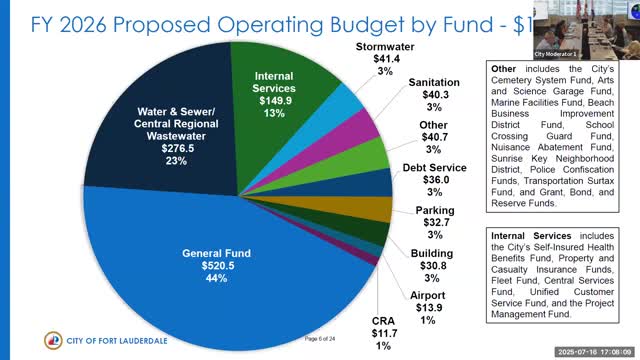 City Budget Allocates $1B For Water Treatment And Public Safety Services