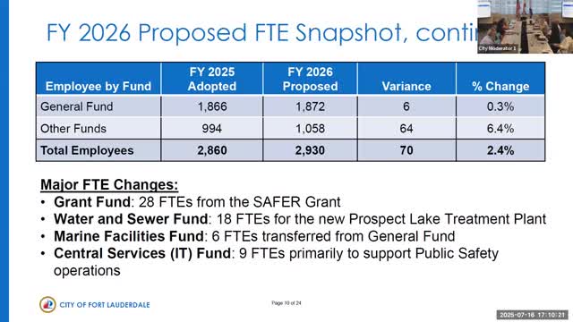 City Manager Proposes Budget Restructuring and New Roles for Public Safety IT
