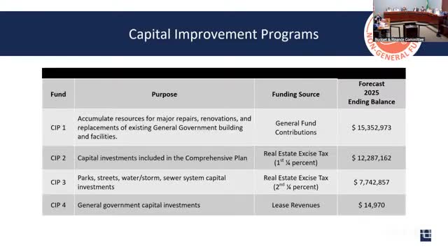 City Council Approves Major Capital Improvement Projects for 2025 Budget