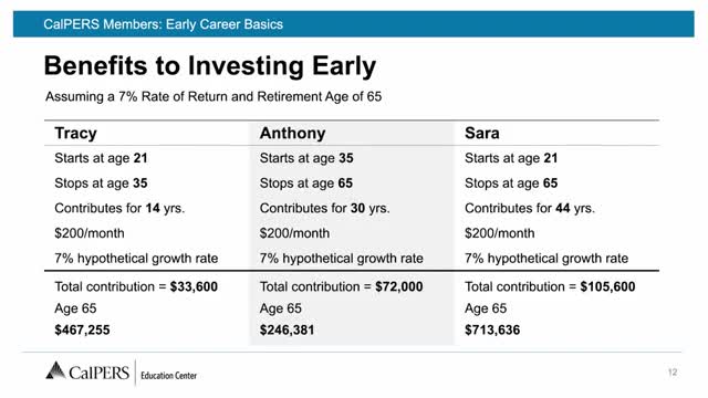 CalPERS Retirement Planning Emphasizes Importance of Early Contribution and Understanding Benefits