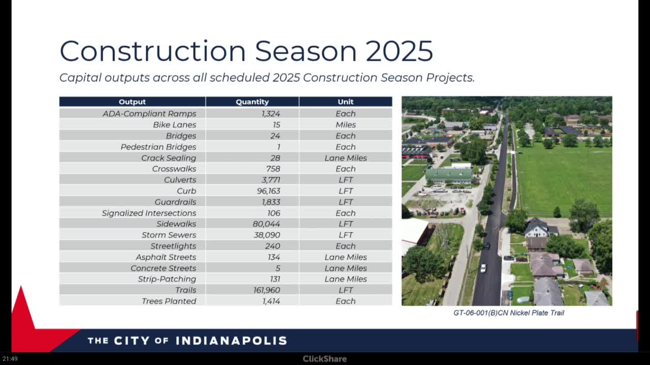 City Reports $95M in Upcoming Construction Projects for 2025