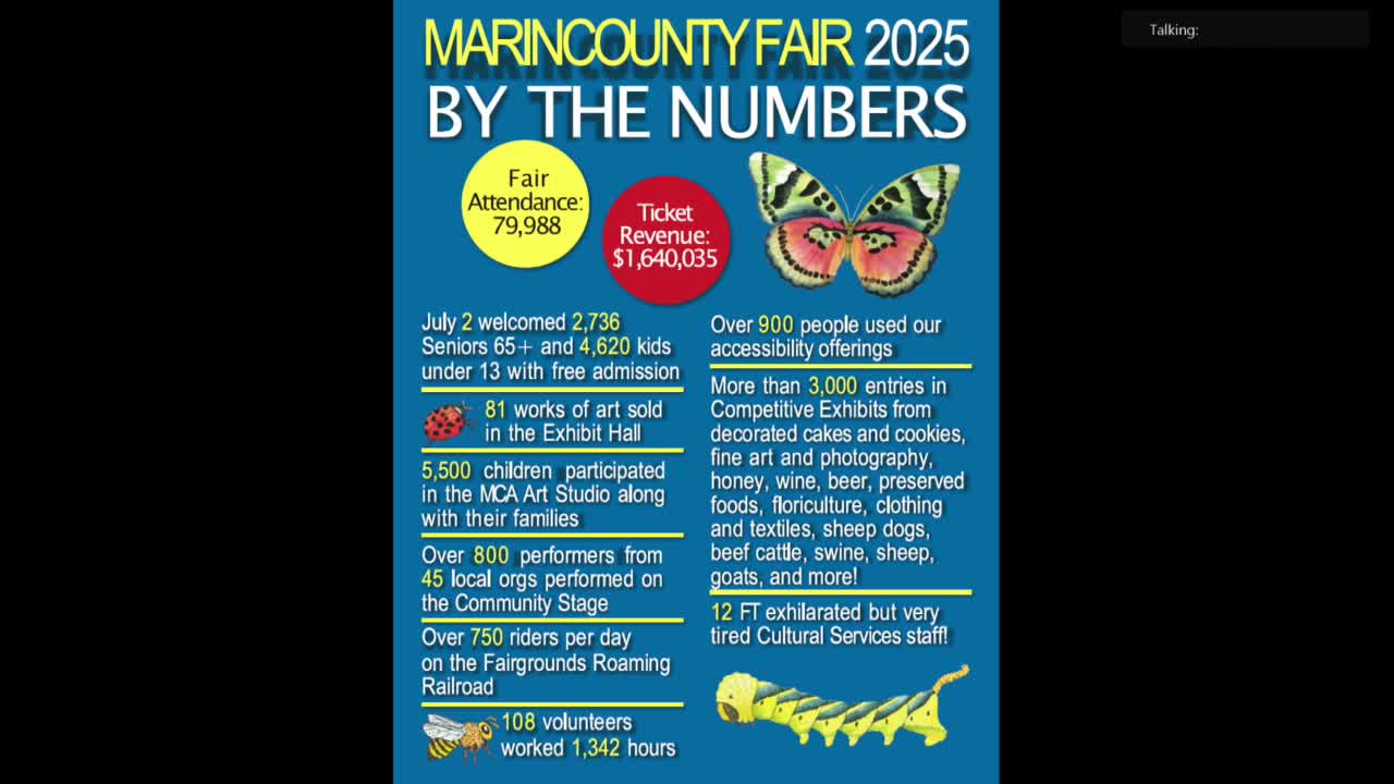 Marin County Fair Receives Community Praise and Launches Feedback Survey