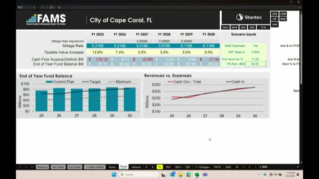 City Council Discusses Budget Constraints and Growth Challenges Ahead