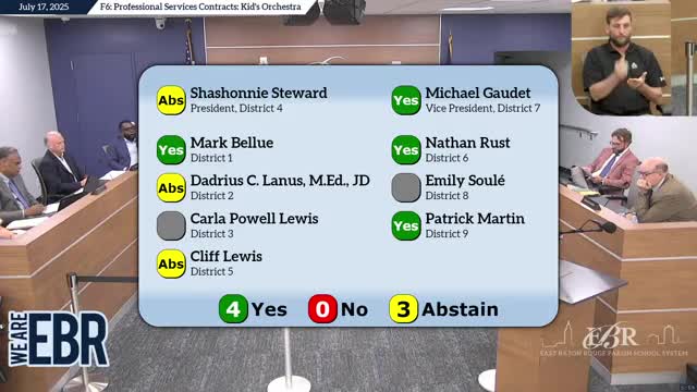 Board rejects $786,385 BRYC contract for ACT prep and advising after boardwide debate