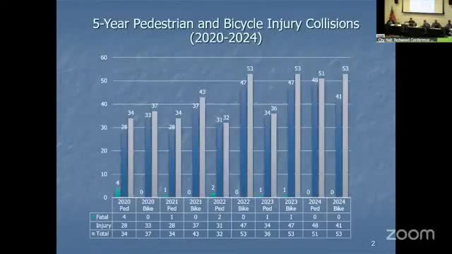 Sunnyvale updates Vision Zero work: projects underway but commissioners call for deeper data analysis