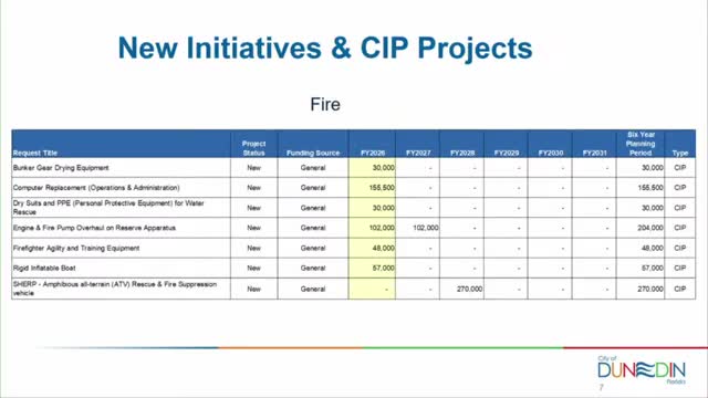 Fire department asks for new gear, boats and upgrades after storms; city to weigh funding