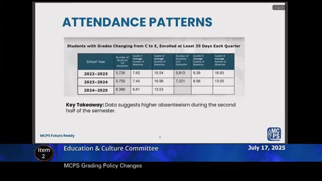 MCPS Reports Chronic Absenteeism Impact on High School Student Performance