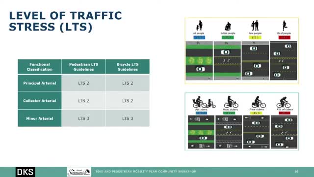 Sammamish plan recommends level-of-traffic-stress targets, sidewalk and bike-lane dimensions