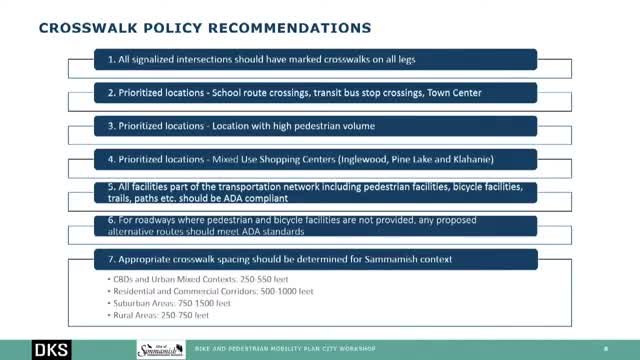 Sammamish staff propose crosswalk prioritization and spacing guidance; project-level design to decide treatments