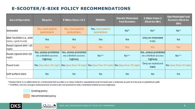 Sammamish clarifies e-bike and e-scooter guidance; sidewalks remain pedestrian-first