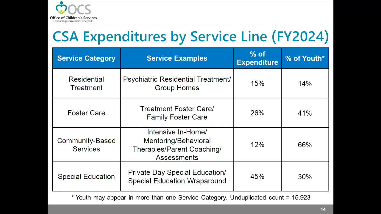 General Assembly Implements 5% Cap on Private Special Education Rate Increases