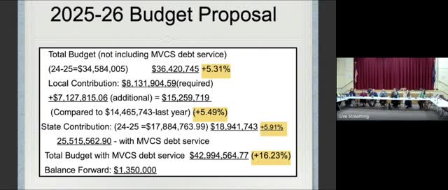 School Budget Meeting Highlights Unsustainable Mill Rate and Bond Interest for Bus Purchases