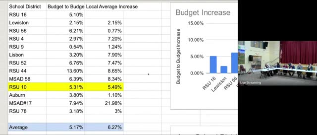 Oxford Hills School District considers budget reductions amid rising taxes