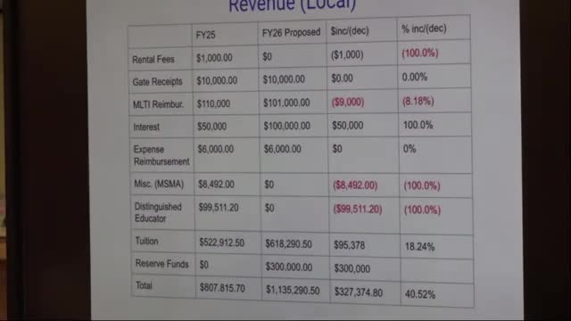 School Board Adjusts Budget Forecast Amid Rising Chromebook Costs