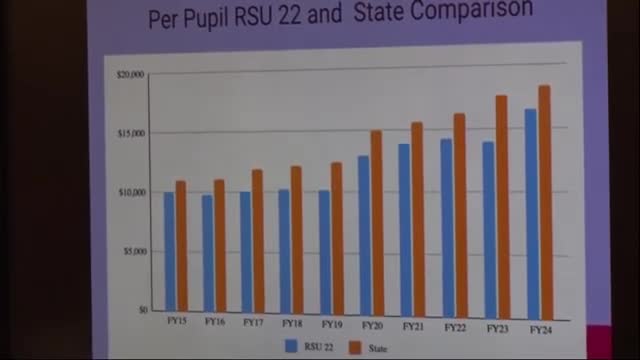 School District Discusses Funding Changes for Career Technical Education Programs