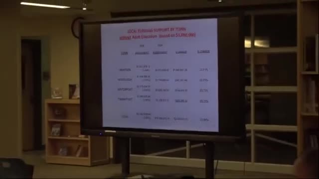 District Reports High Fund Balance Due to COVID Funds and Unfilled Positions