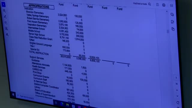 School District Capital Outlay Fund Sees $3.3M Increase Reaching $8.9M Total