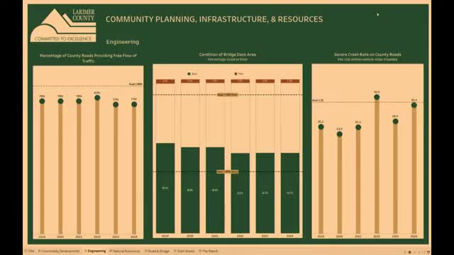 County Road Performance Report Reveals Bridge Conditions and Rising Crash Rates