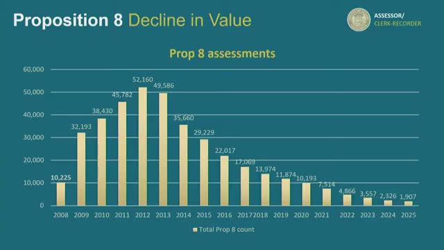 County Clerk Recorder's Office Implements Efficiency Improvements Amid Rising Online Filings